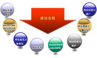 從構想到運維 全面解析網站建設與維護流程